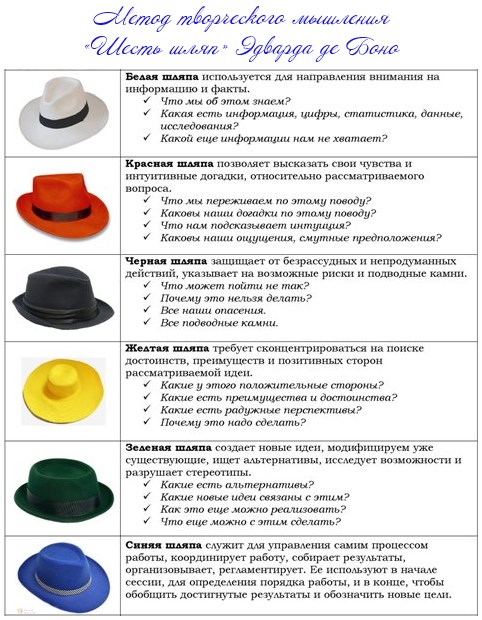 Родник Муз. Эдвард Де Боно. Шесть Шляп Мышления